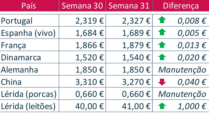 Bolsa porco Semana 30