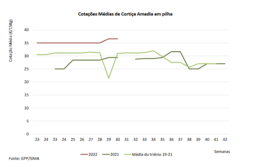 cotações cortiça