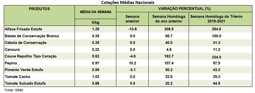 cotações horticolas