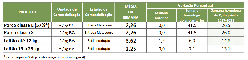 Cotações Suinos