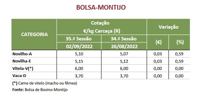 Cotações Bovinos