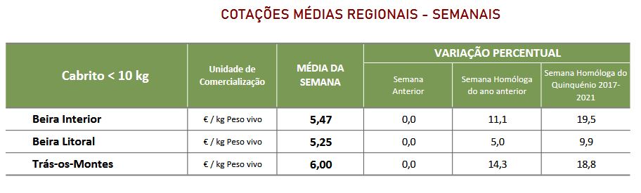 Cotações Caprinos
