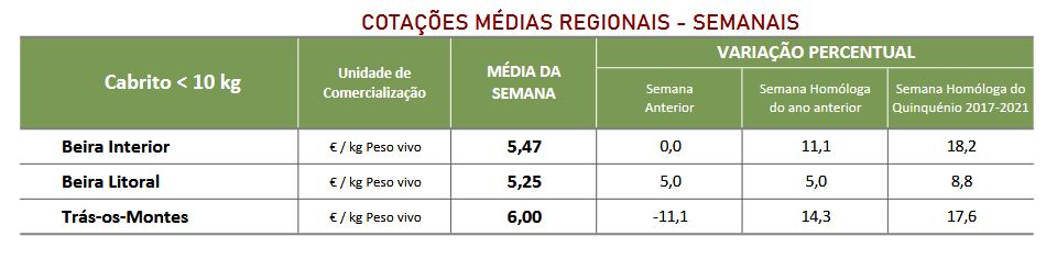 Cotações Caprinos