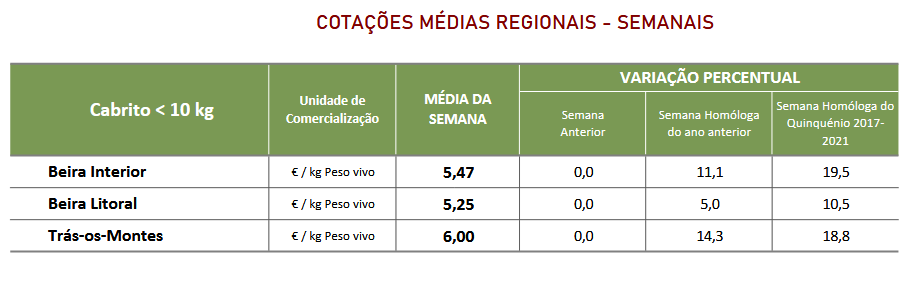 Cotações Caprinos