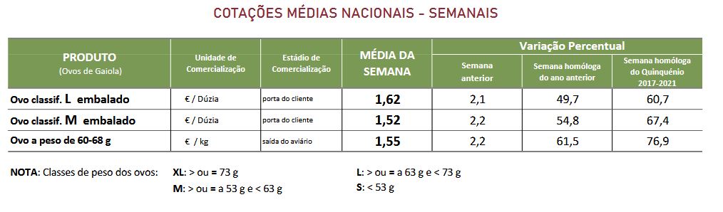 Cotações Ovos