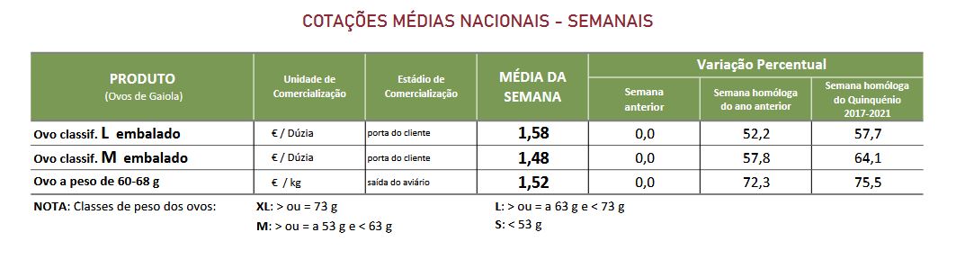 Cotações OVos