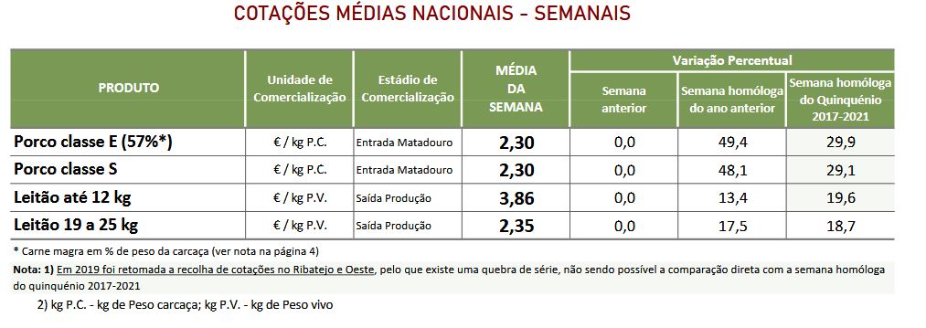 Cotações Suínos