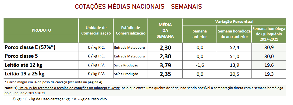 Cotações Suínos