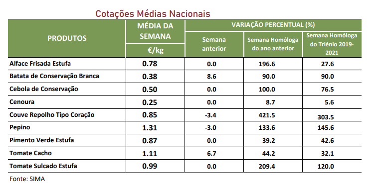 Cotações horticolas