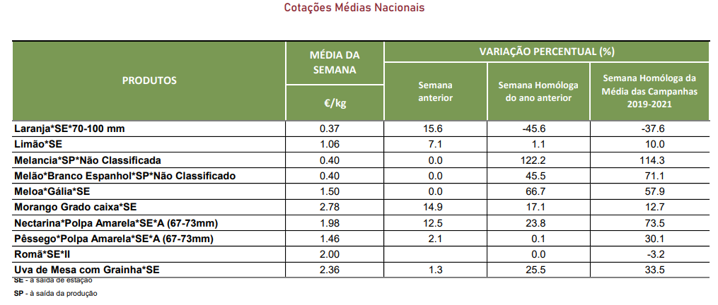 Cotações Fruta