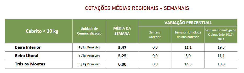 Cotações Caprinos