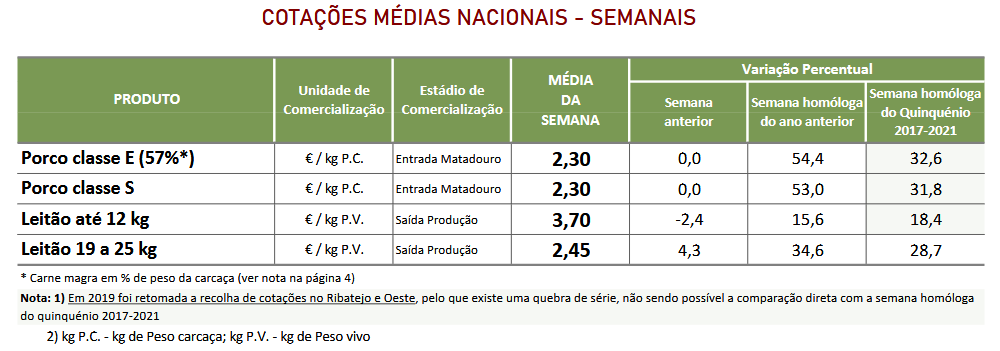 Cotações Suinos