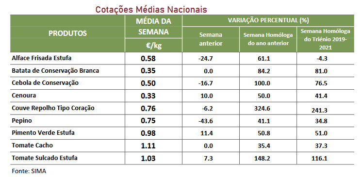 Cotações Hortícolas