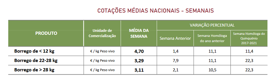 Cotações Ovinos