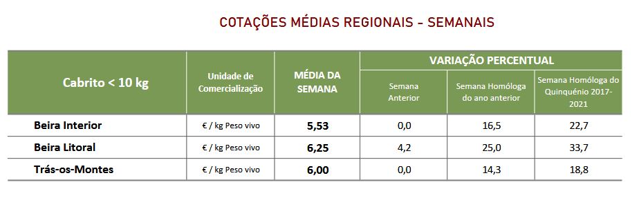 Cotações Caprinos