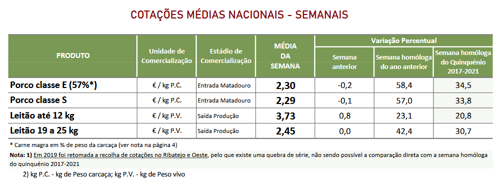 Cotações Suinos