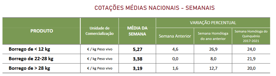 Cotações Ovinos