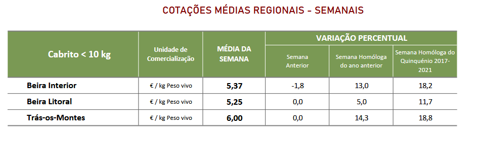 Cotações Caprinos