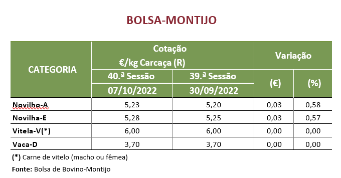 Cotações Bovinos