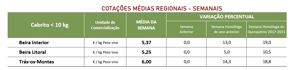 Cotações Caprinos