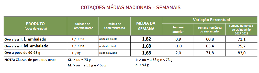 Cotações Ovos