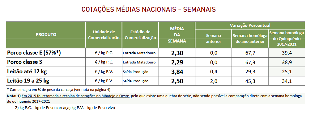 Cotações Suínos