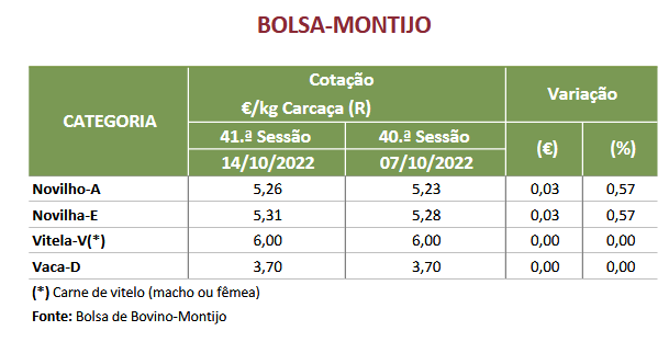 Cotações Bovinos