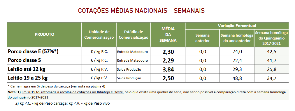 Cotações Suinos