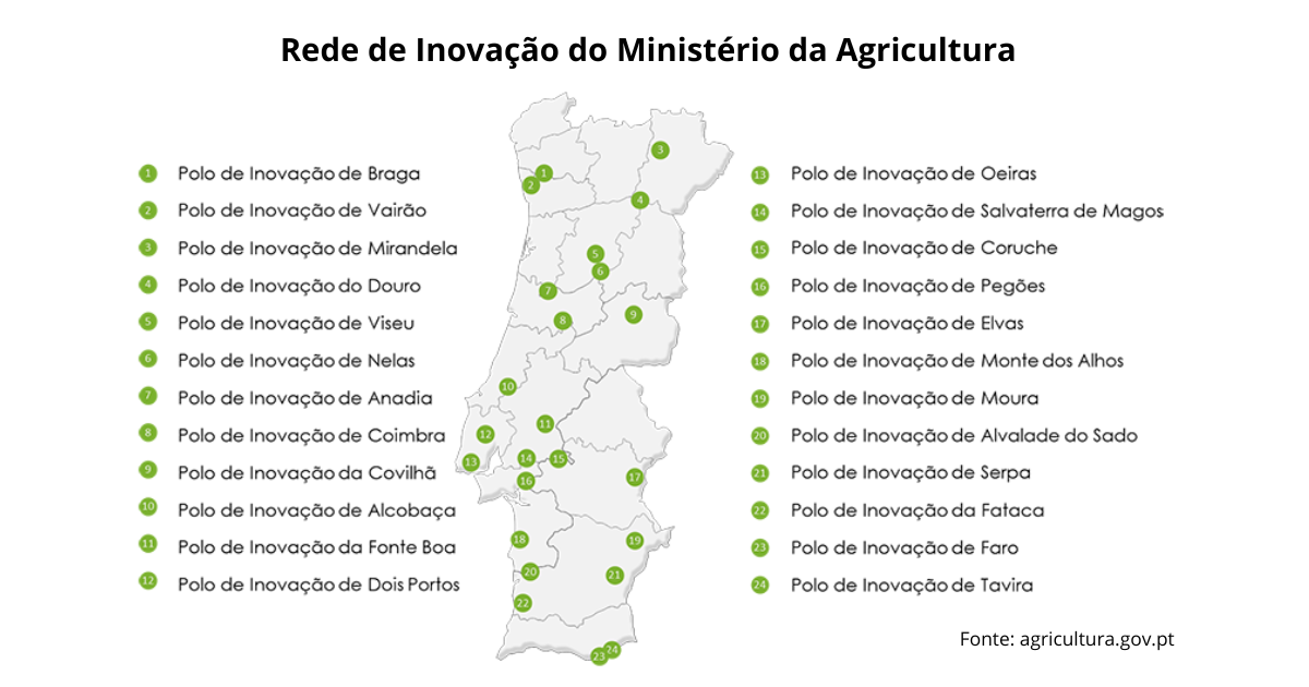 Informação sobre a Renovação/requalificação de vários Polos de Inovação do INIAV já está disponível